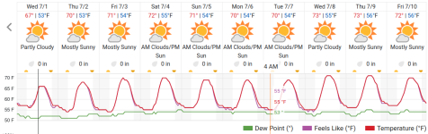 santa maria temperatures 2.png